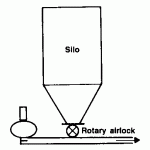 Pneumatic Conveyor Systems dilute-phase-pneumatic-conveyor-image-1