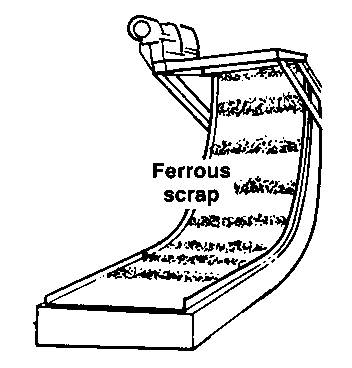 magnetic belt conveyor, warehousing