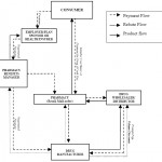 4 Things You Didn't Know About the Pharmaceutical Supply Chain pharma supply chain