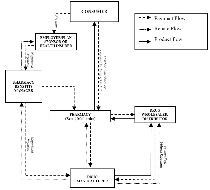 pharmaceutical-supply-chain-process-map pharma supply chain