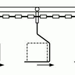 Trolley Conveyor System overhead trolley conveyor