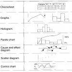 7 quality control tools, 7 qc tools