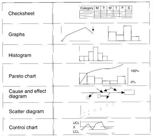 7 quality control tools, 7 qc tools