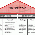 Lean Manufacturing Certification - Questions and Answers lean-manufacturing-certification-thumb