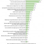 reduce Shopping Cart Abandonment reasons