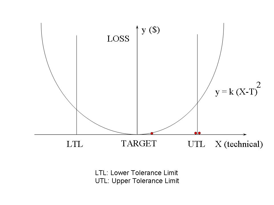 taguchi-quality-loss-function-image