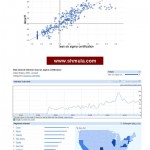 doral florida six sigma certification