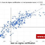 net promoter score six sigma regression