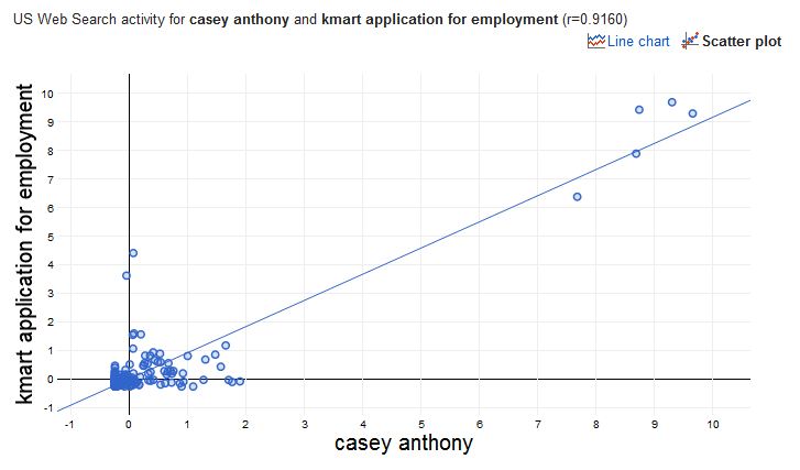 casey-anthony-jose-baez