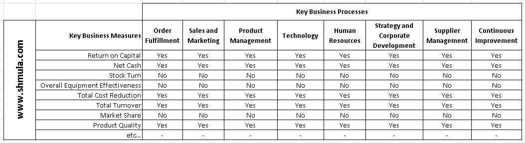 mapping performance metrics