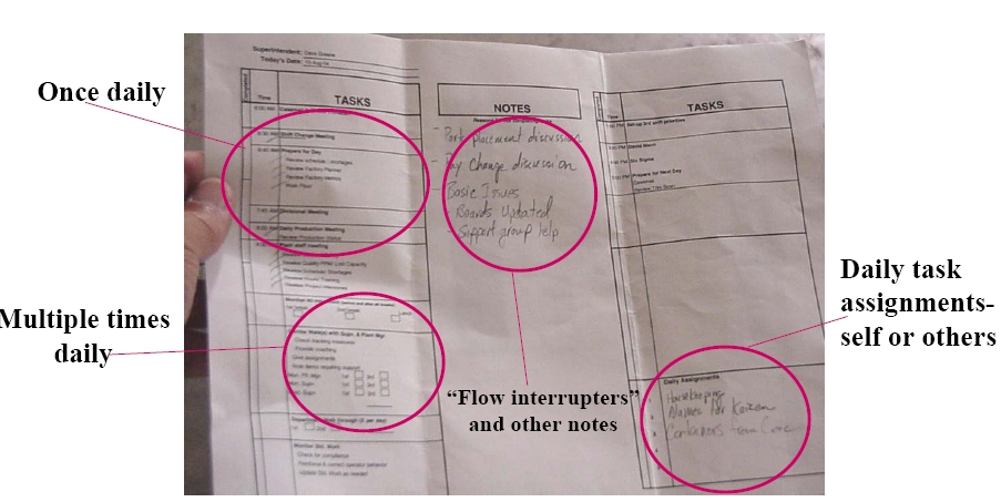 example of leader standard work