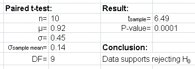 paired-t-test-results