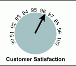 Business Process Owner - Key Items to Consider process owner visual management