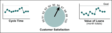 process owner visual management