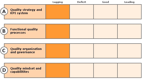 quality management system