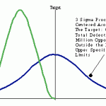 six_sigma_statistical_definition
