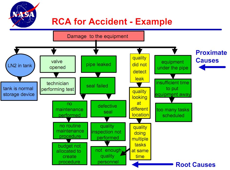 root-cause-failure-analysis-nasa