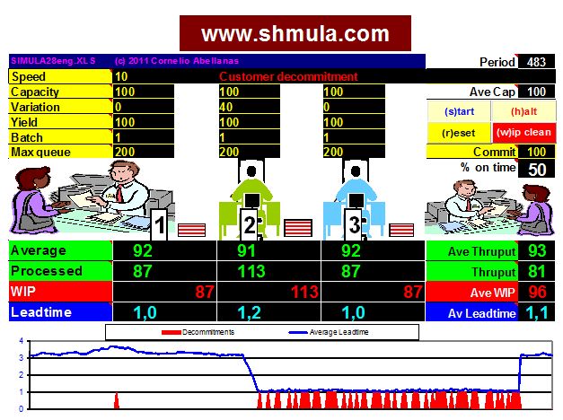just in time simulation with monte carlo methods in excel just in time simulation using monte carlo methods