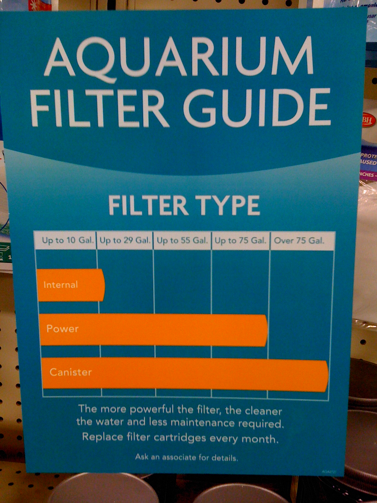 aquarium filter types pareto