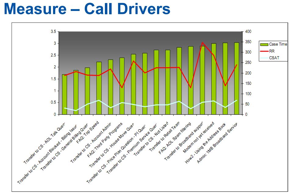 aol broadband, data, customer service