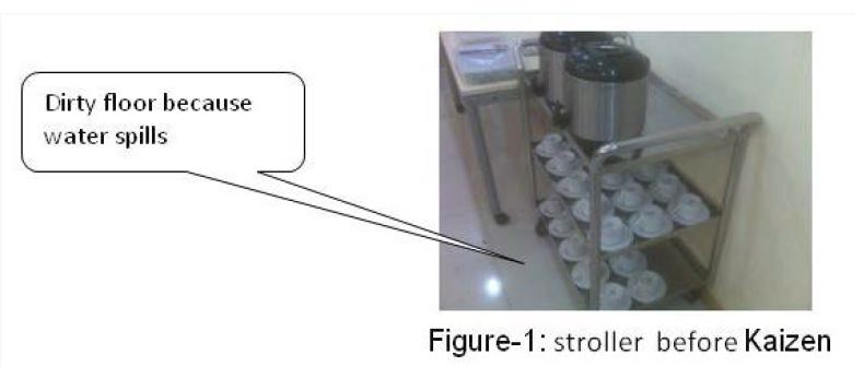 kaizen applied to everyday life, coffee table cart kaizen applied to everyday life, coffee table cart