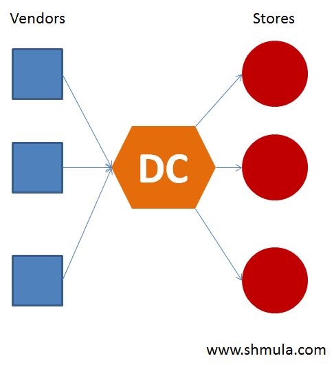 warehouse-consolidation-lean-2