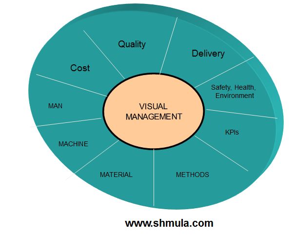 9-areas-of-visual-management visual management applications in operations