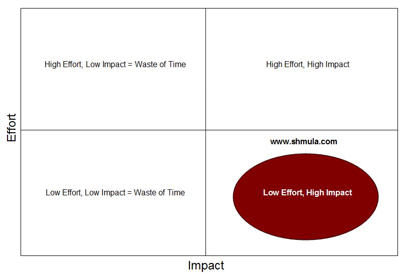 align lean to organizational goals 