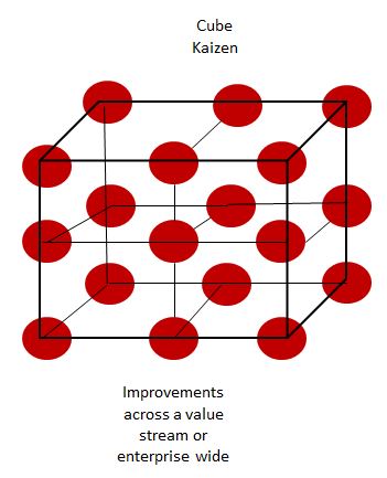 cube kaizen, kaizen event