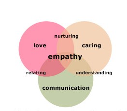 empathy for leaders