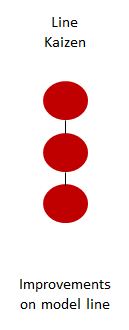 model line kaizen