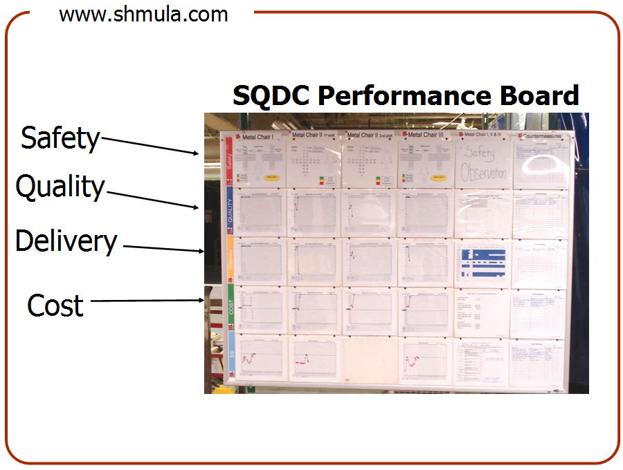 shop floor management, toyota sqdc chart, manage for daily improvement