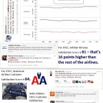 customer satisfaction for airline industry