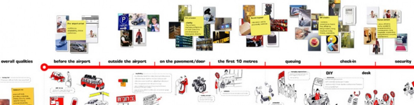 airport-journey-mapping waiting at an airport, customer journey