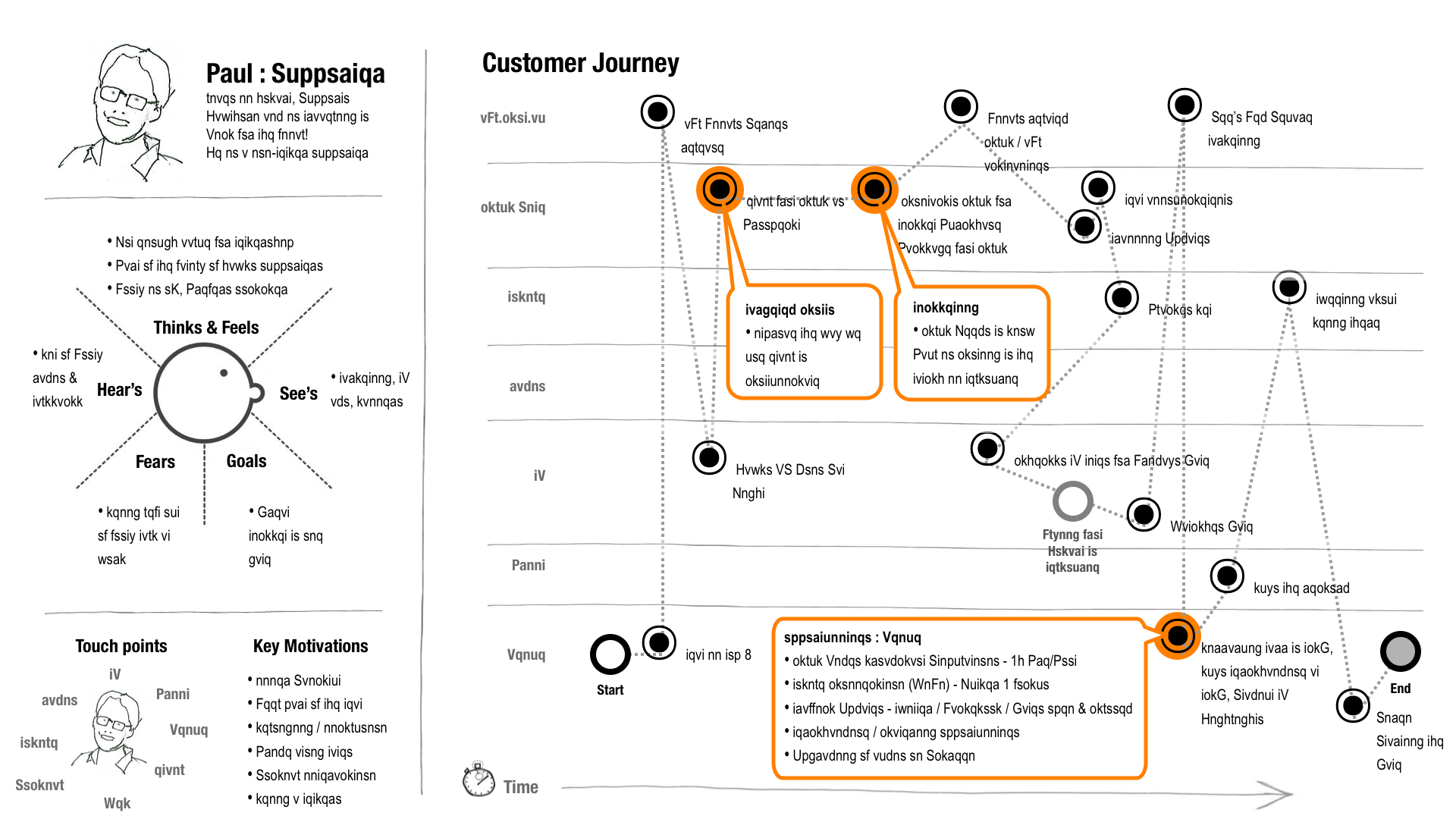 customer-journey-map-example-1