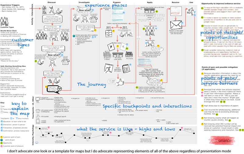 map_b_desonance customer journey map retail service
