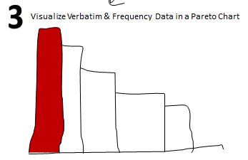 nps-customer-feedback-loop-3 nps customer feedback loop verbatim pareto