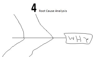 nps-customer-feedback-loop-4 nps feedback loop root cause analysis