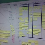 whiteboard, visual management