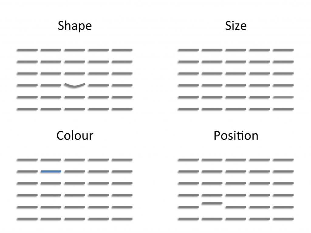 wrong-process-lean-customer-service visual management, wrong process