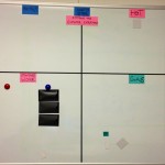 Standardized Work: How My White Board Keeps me On Track kamishibair board, standard work