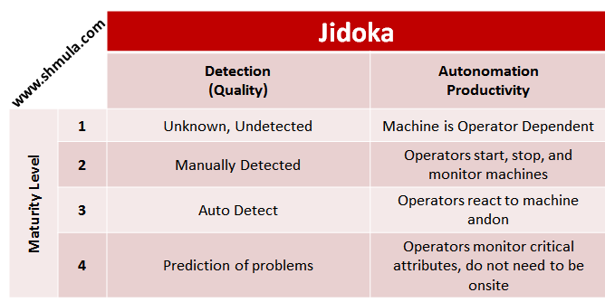 andon cord, lean maturity, toyota