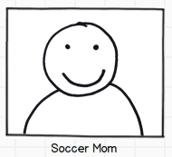 customer personas to build customer journey maps