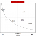 call centers and the value of a phone call