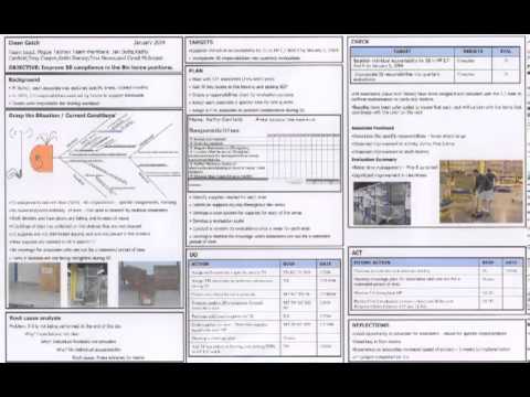 toyota a3 video of template