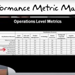Business Needs Assessment business needs assessment using strategy tree and hoshin kanri