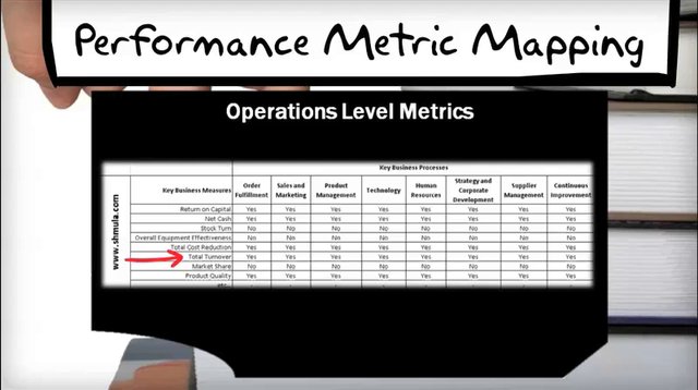 business needs assessment using strategy tree and hoshin kanri