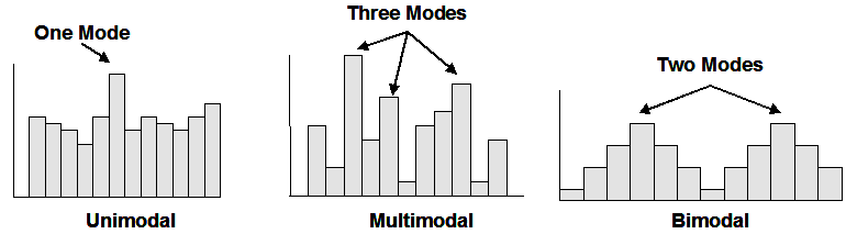 distribution-shape-2
