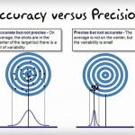 Measurement System Analysis measurement system analysis
