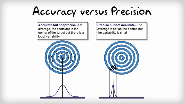 measurement system analysis